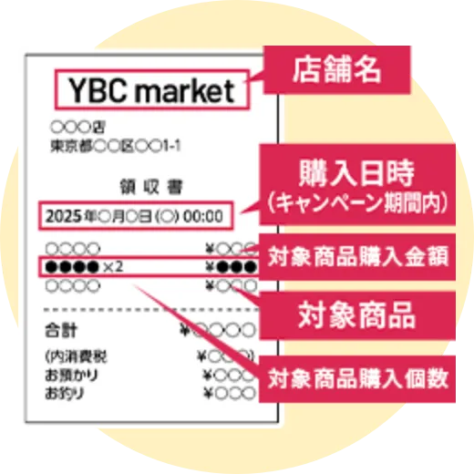 対象製品を購入したレシートを準備